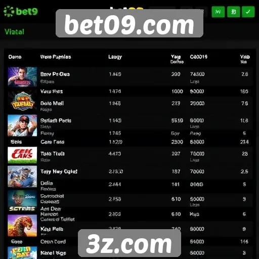 Tendências de jogos populares no Bet09.com